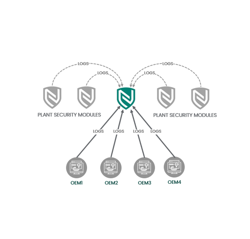 security data enrichment diagram