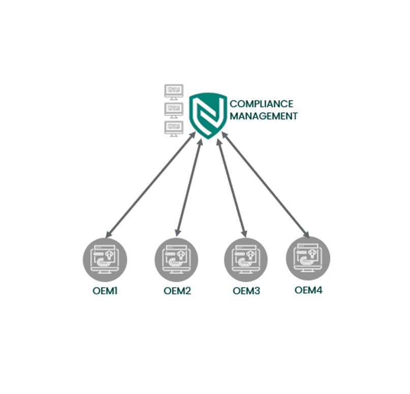 compliance diagram diagram