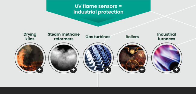 uv detector industrial applications