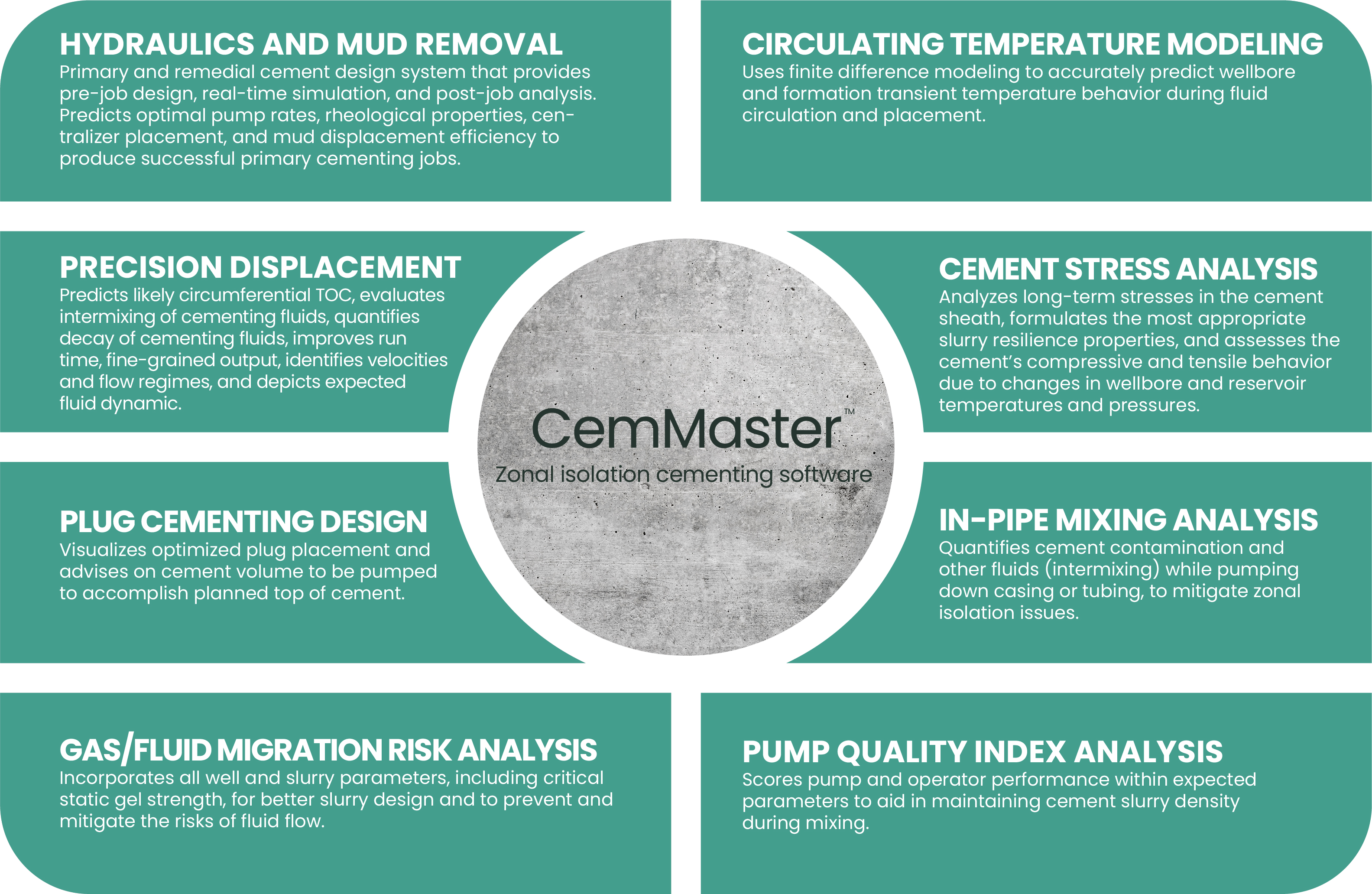 CemMaster module