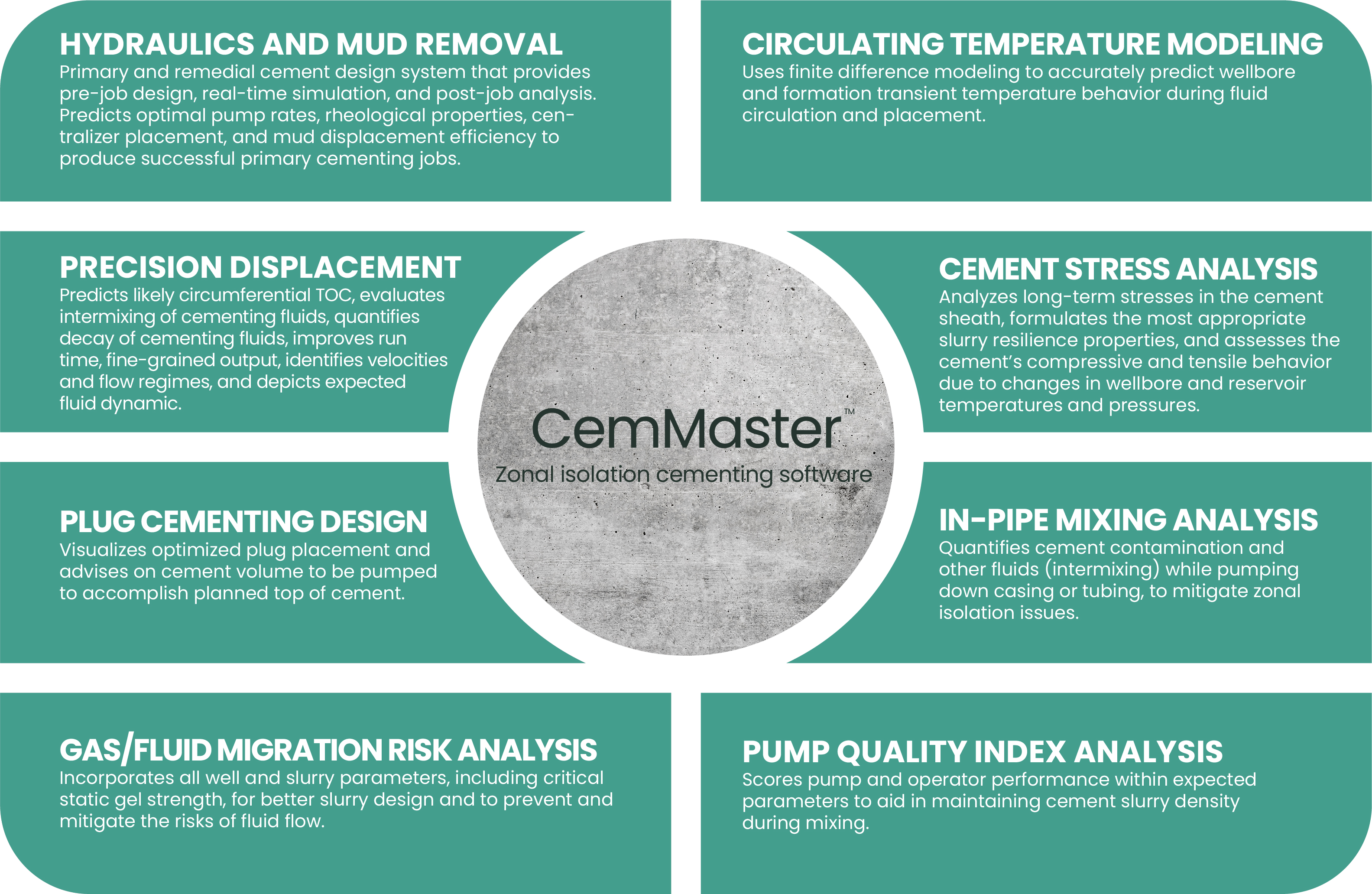 cemmaster模块