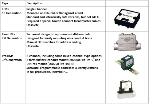 Transducer Interface Modules (TIMs)