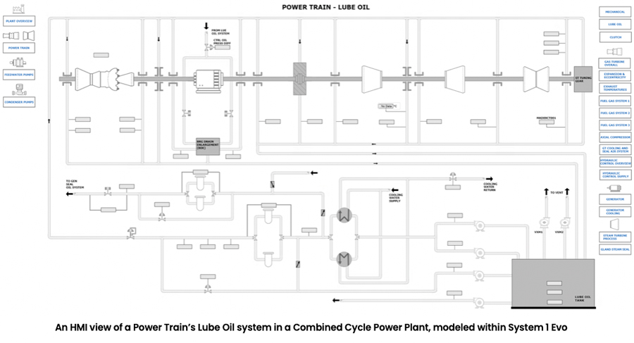 联合循环发电厂中动力总成润滑油系统的HMI视图，在system 1 Evo中建模