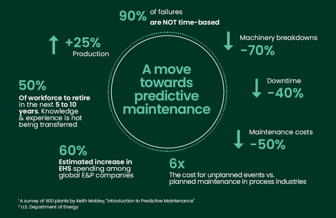 Predictive Maintenance