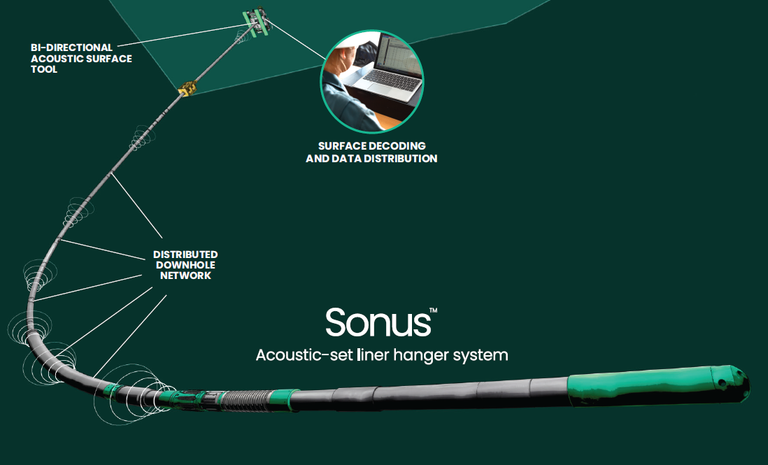 看Sonus声波定置机系统如何工作