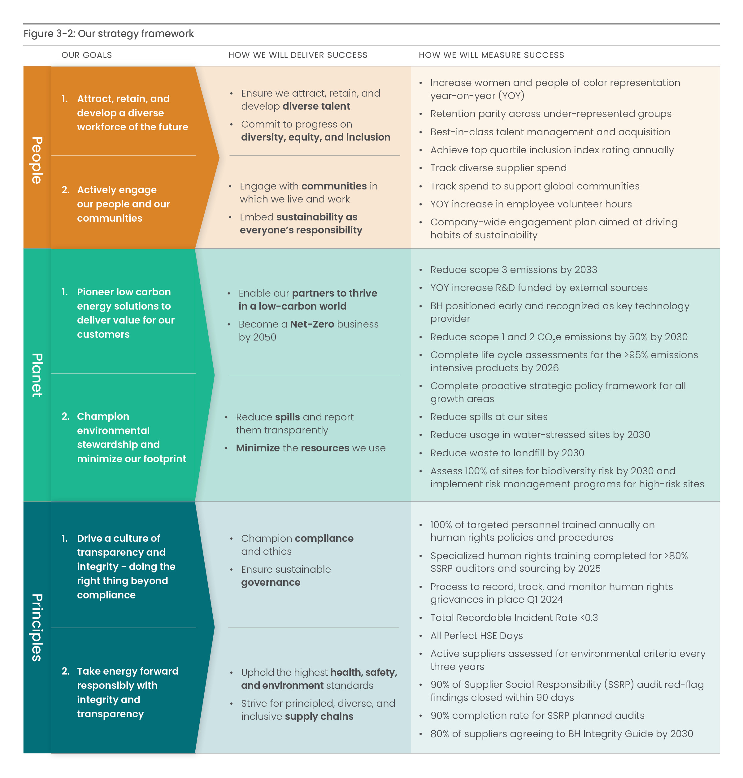 Our Sustainability Strategy