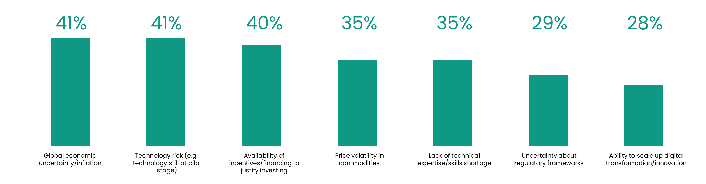 infographic image