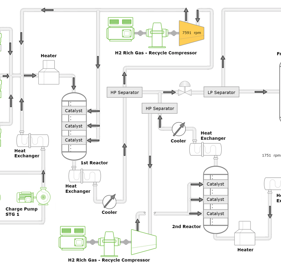 Diagnostic HMI