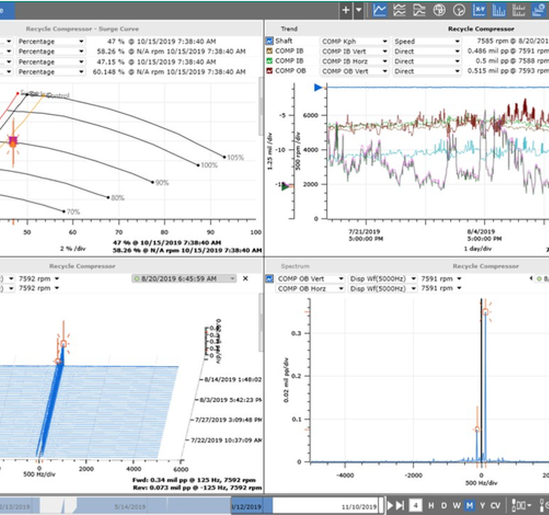 Performance Monitoring Plots