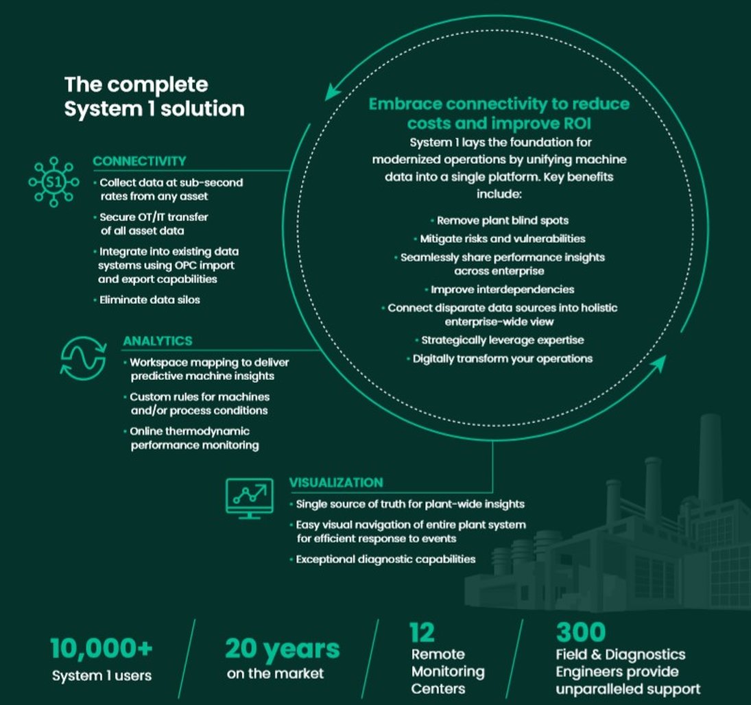 System 1 Infographic