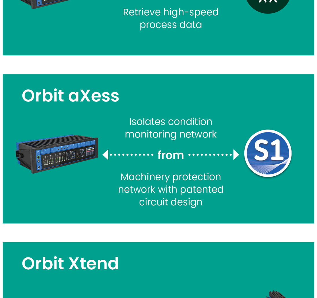 Orbit 60商标2