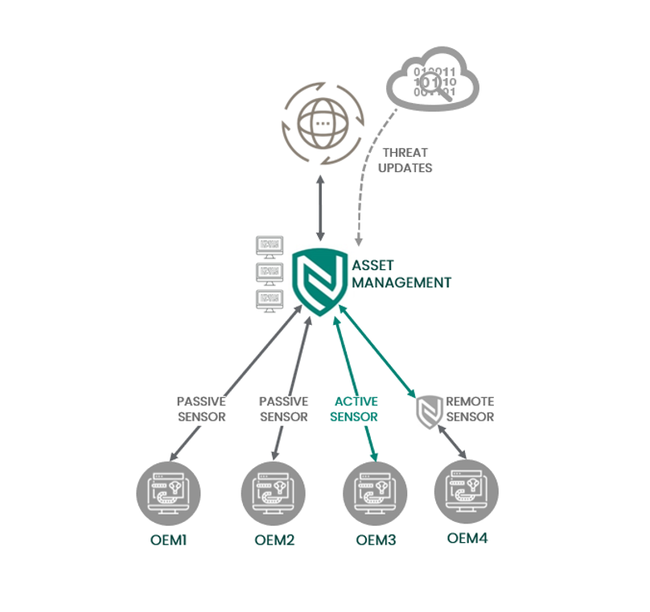 asset management diagram