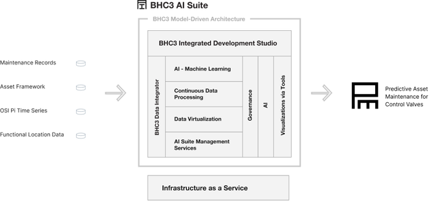 BHC3AI套件图形