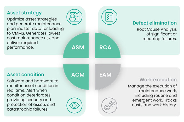 System 1 APM功能Silos Graphic.jpg