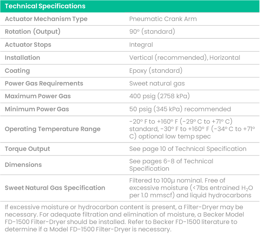 RPDA Spec Table
